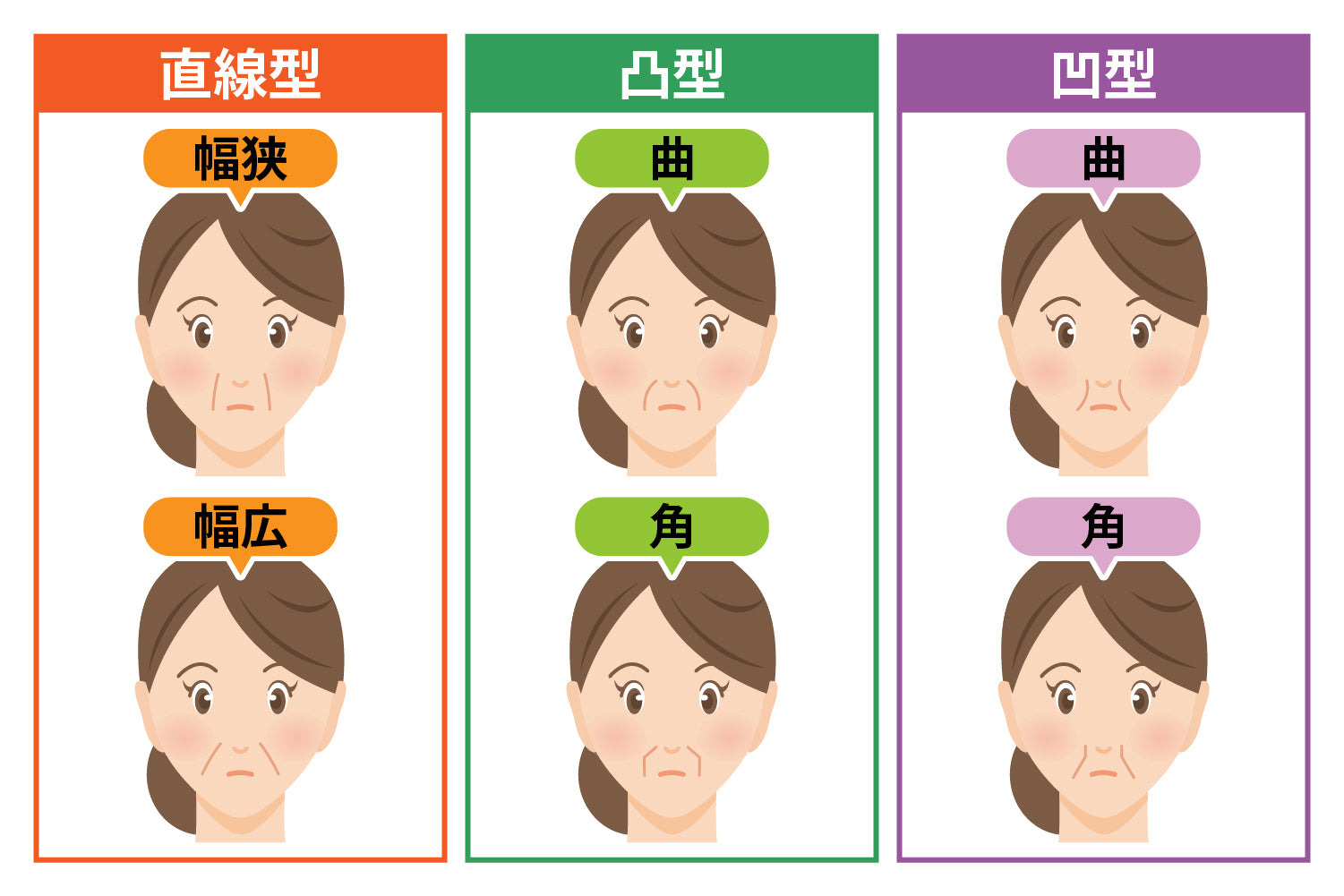 ほうれい線の消し方は？タイプ別の原因からセルフケア対策・美容医療までご紹介！