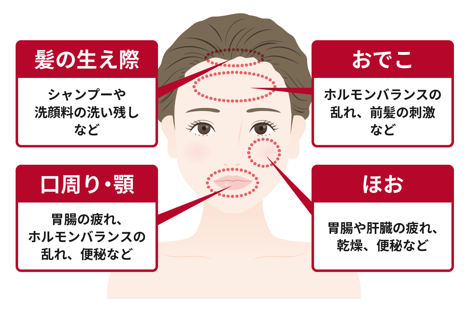 乾燥肌で敏感肌の特徴とは？肌質を改善するスキンケア、生活習慣のポイントを伝授！