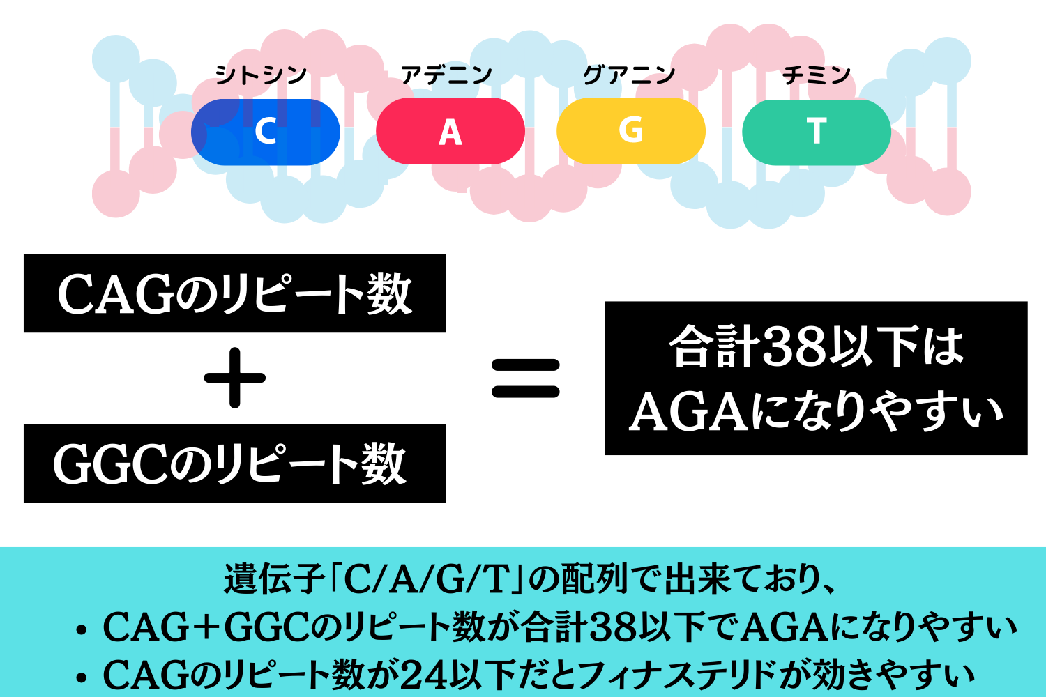 AGA遺伝子検査とは？おすすめのAGA遺伝子検査キット３選！
