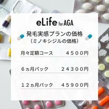 画像をギャラリービューアに読み込む, elifeのミノキシジルの価格
